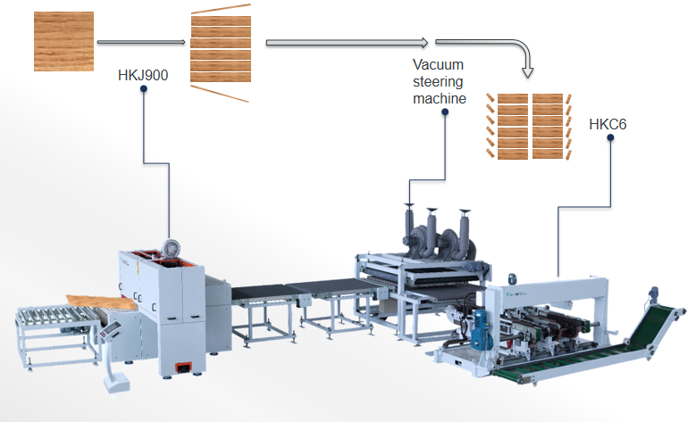 High Performance Automatic Cutting line